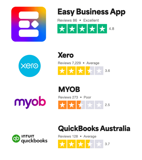 The Easiest Small Business Accounting Package Easy Business App The easiest small business accounting package easy business app